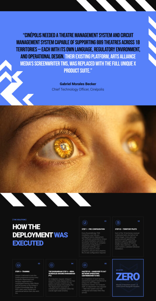 Unique X - CINÉPOLIS Case Study-1